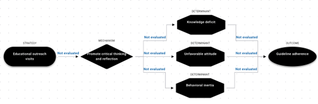 flowchart