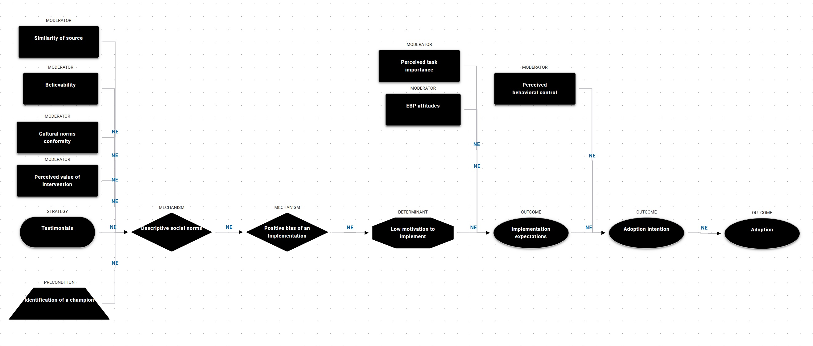 model example